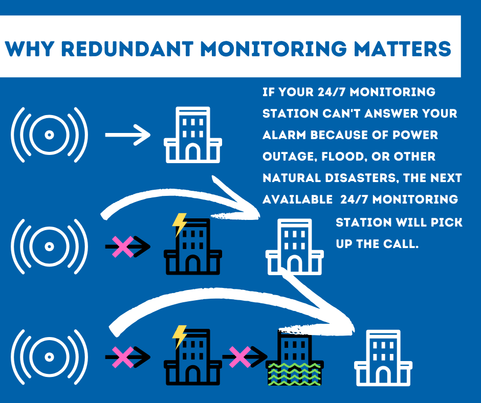 Security System Monitoring Corpus Christi